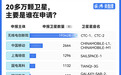 中国一口气申报20万颗卫星，意味着什么？