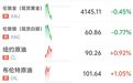 国际油价，强势拉升；黄金白银，直线跳水
