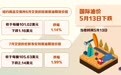 国际油价5月13日下跌