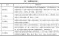 疲劳驾驶新规澄清