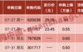 A股重磅明日实施，美联储加息大消息......影响一周市场的十大消息