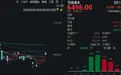 “预判你的预判”，A股冲高回落！这只ETF单日成交1372亿元，谁在边打边撤？