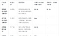 国家化学建材质量检验检测中心评测：揭开除甲醛产品的真实除醛率分析