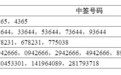 高端仿制药企联亚药业打新中签结果出炉：中签号码87440个