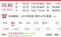 “A股唯一韬”，股价3天涨了21.8%！公司澄清：我们跟华为的韬（τ）定律没关系