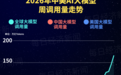 中国AI大模型调用量连续二十三周领跑：匿名模型“太空兔”冲上榜首，环比增长179%！DeepSeek V4 Flash预览版跌出榜单