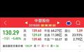 580跌到130！发行价55的票炒到300倍市盈率，谁在睁眼接飞刀？