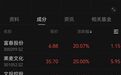 超60亿资金流入这一行业，10余只个股涨停