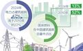国际能源署最新研究报告显示——中国能效提升进展显著