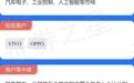 【新股】一图读懂粤芯半导体