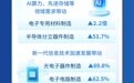 【图解】前9月全国规模以上工业企业利润增长15.5%