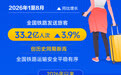2026年前8个月全国铁路发送旅客33.2亿人次