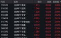 光伏概念股走强，光伏ETF涨超2%