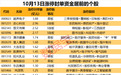 揭秘涨停 | 70股涨停，最大封单资金近4亿元