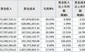 环卫红海|中环洁回款困局与北交所IPO折戟
