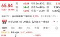 688726，突然拉升！发生了什么？
