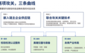 八部门试点方案落地，联检科技三曲线承接新定位