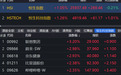港股收评：恒指、恒科齐大涨，黄金股全天爆发