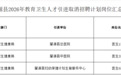 部分岗位调整！肇源县教育卫生人才引进最新公告