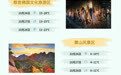 #5A旅游景点# 皖南最美时，可以错峰出行[手指比心] ​​​