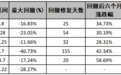 为何现在是微盘股“捡筹码”的好时机