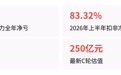 欣旺达亏31.69亿，却获理想小米加码，为何？