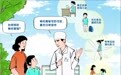科学预防脊柱侧弯