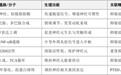 2026心理健康与医学营养食品白皮书发布：以制药标准打造循证营养新范式_x0005