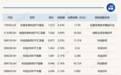ETF今日收评 | 标普生物科技ETF涨超4%，能源化工ETF跌超3%