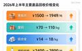最“土”的行业今年火了