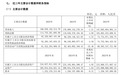 上市以来首次年度业绩下滑！贵州茅台去年净利降4.53%