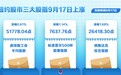 纽约股市三大股指9月17日上涨