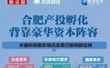 数读丨日赚3.6亿、148天过会的长鑫科技：合肥产投之外，还有这些大赢家