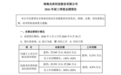光库科技2026年三季度归母净利润2.79亿元~3.02亿元，同比142%~162%