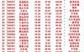 上市即巅峰？多只新股暴跌超40%，你的持仓上榜没？