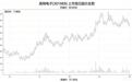 #开盘暴涨799%！“储能BMS第一股”高特电子上市