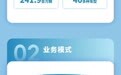 一图读懂SENASIC琻捷(06675.HK)IPO