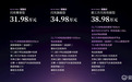 搭载十大全球第一顶尖科技，腾势Z9S正式开启预售