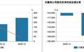 燧原科技IPO：超83%营收靠大股东腾讯，4年亏掉超54亿