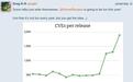 曲线陡峭：Linux 7.3预估修复漏洞数逼近2000个