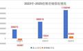 佰维存储赴港IPO前夜：三个月赚了三年的钱，专利“围剿”悬顶