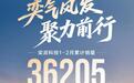 乘势而上！奕派科技2026年保持强势热销开局