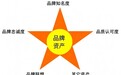 供应链、产品与用户关系：品牌的复利如何发生？