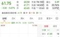 天博智能5天暴跌43.9%破发，散户追高新股亏损有多惨？