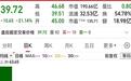 开盘闪崩，上市3天下跌3天，股价已跌去40%，首日进去的亏麻了