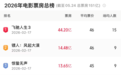 《给阿嬷的情书》，票房超10亿元！