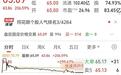 力勤资源A股首日暴涨两倍，港股却还趴在地板上