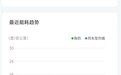 跑1000公里电费仅300元！五一电车自驾成本曝光：不到油车一半