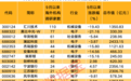 300124，逾百家海外机构调研