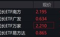 科创成长概念股持续走高，科创成长ETF涨约3%